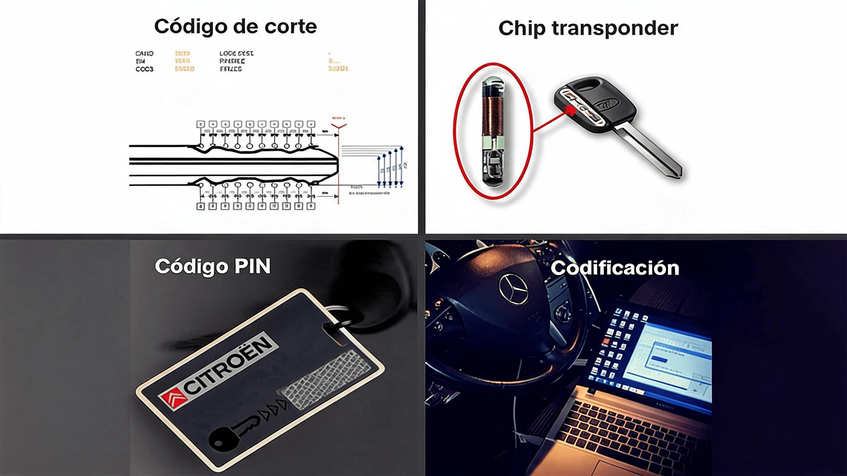¿La llave de mi coche lleva código?